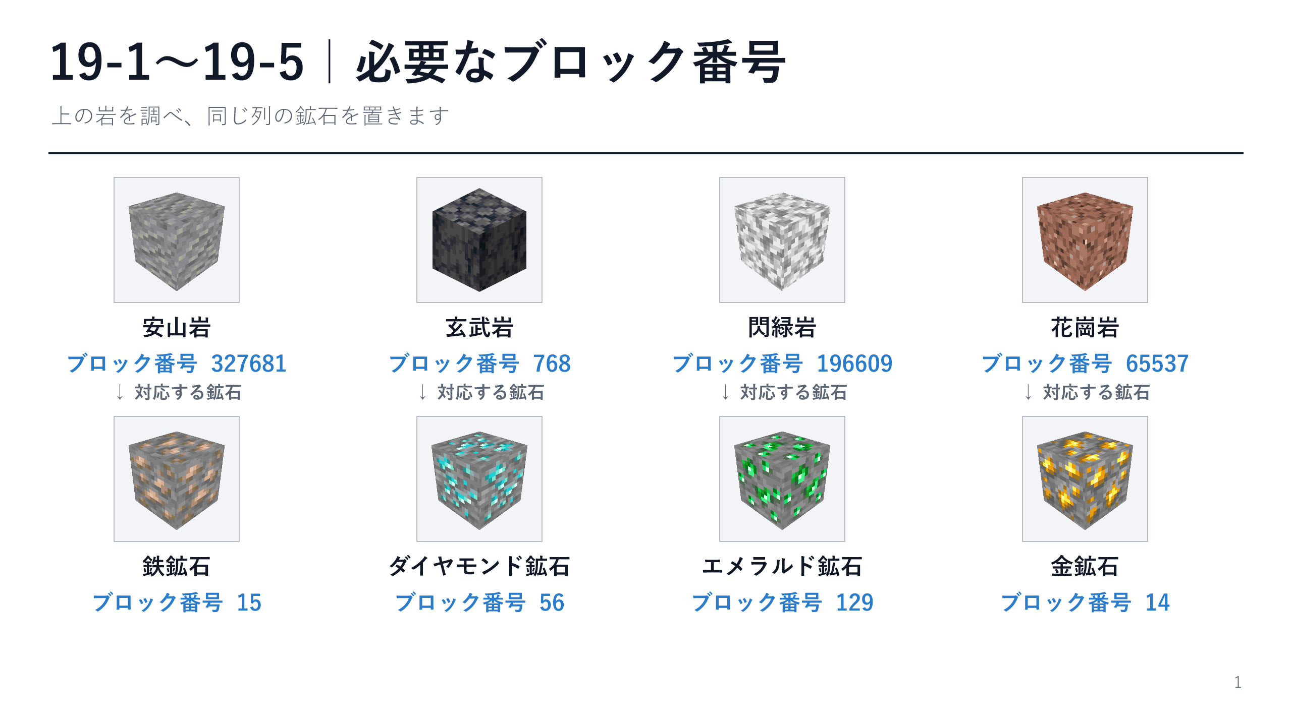クエスト19の19-1から19-5で必要なブロック番号